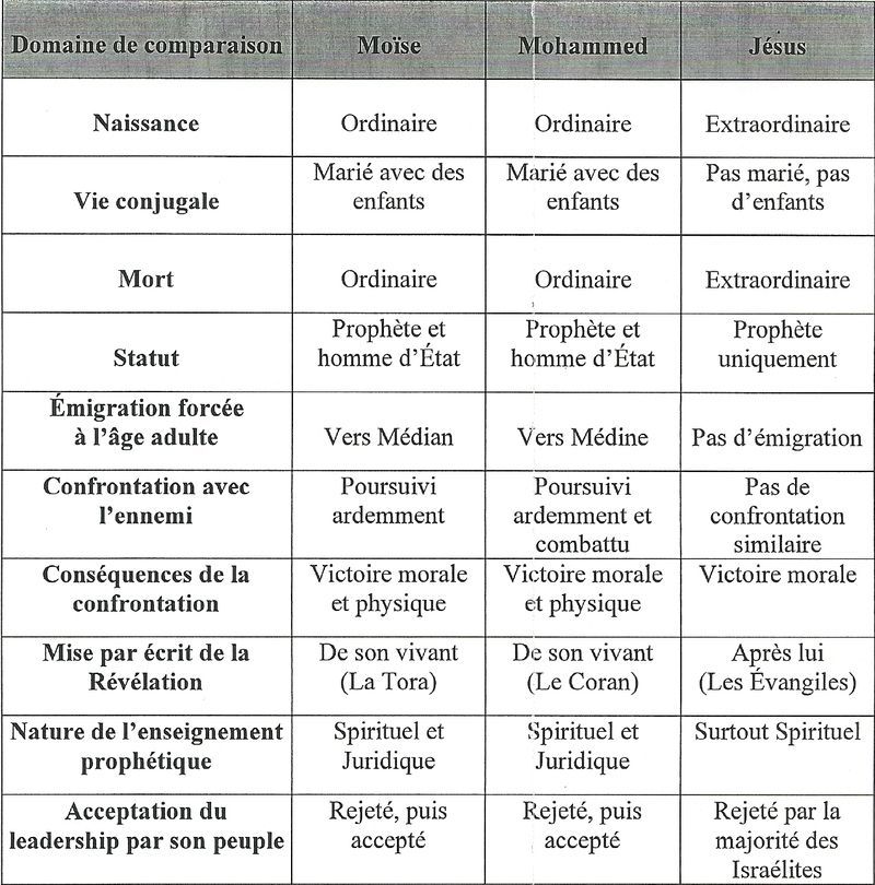 comment s'appelait la mère de moïse dans la bible