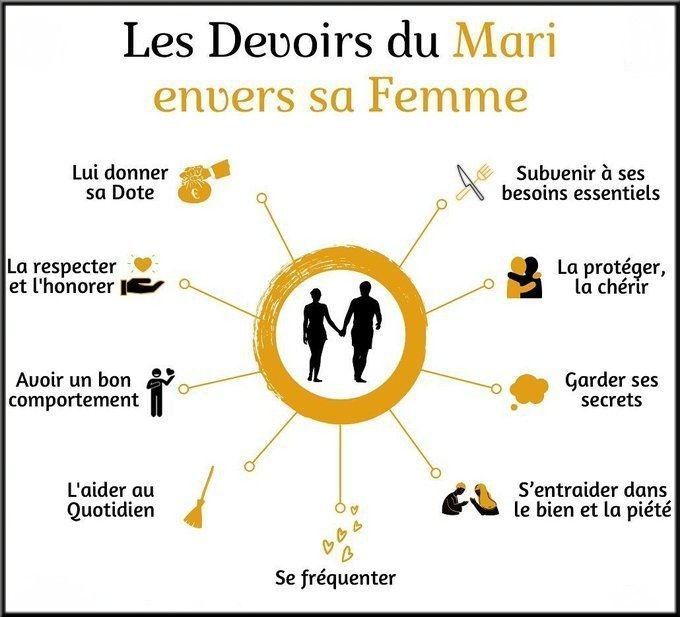 Mari et Femme, droits et devoirs