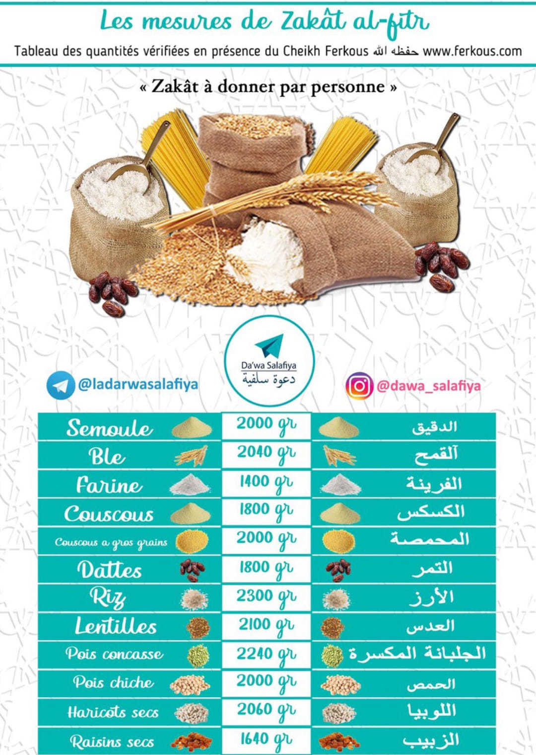 Zakat Al Fitr 2022 En Nourriture Tableau